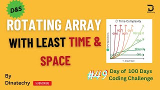 #1 Java Leet code Problem✅ - Rotate Array | Tamil | Step by Step | DinaTechy #coding #leetcodejava