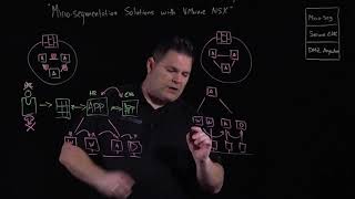 Micro-segmentation Solutions with VMware NSX - Networking and Security Architecture with VMware NSX
