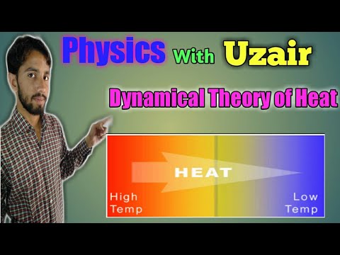 What is the dynamical theory of heat?