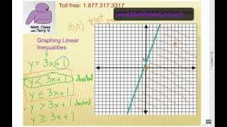 How to Graph Linear Inequalities: the Basics