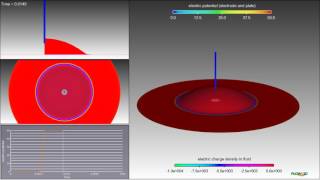 Electrowetting Simulation | FLOW-3D