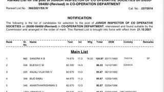 Cooperative inspector rank list published