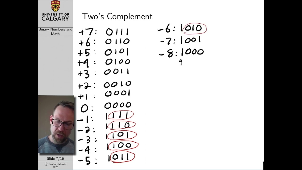 Computer Architecture Lecture 6: Binary Numbers - YouTube