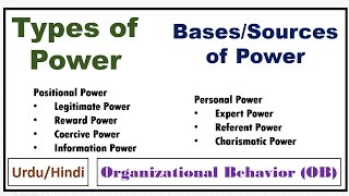 Sources of Power-Bases of Power-Types of Power in Organizational Behavior