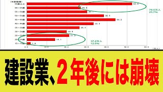 建設業 2年後には崩壊...