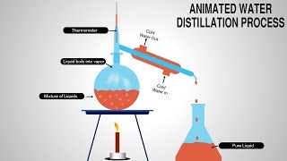 Animated Water Distillation process diagram in PowerPoint / Chemistry Classes / Free PPT