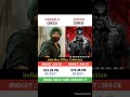 Gadar 2 Vs Jawan Movie Comparison || Box Office Cecollection #shorts #jawan #gader2 #jailer #srk