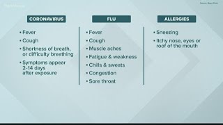 Is it the coronavirus, the flu, or allergies?