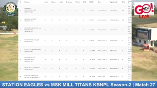 STATION EAGLES vs MSK MILL TITANS KBNPL Season-2 | Match 27