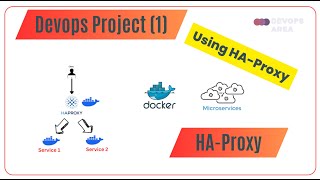 DevOps Project HA Proxy using (Two Dockerized Microservices and one HAproxy container )