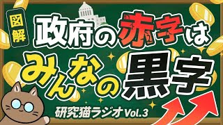 国債発行・償還のプロセスを図で解説（研究猫ラジオ vol.3）