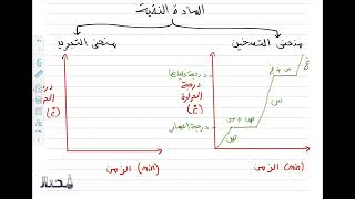 منحنيات التسخين والتبريد