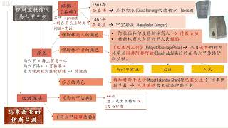 五年级 历史 单元二 《马来西亚的伊斯兰教》