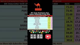 BYC Daily Remittances Rate Update Wednesday 12 July 2023 🇵🇰🇮🇳🇱🇰🇧🇩🇳🇵🇲🇨🇲🇦🇪🇬🇰🇼🇺🇬🇳🇬🇸🇦💱💵💰💲💸