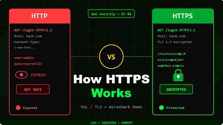 How HTTPS Works | SSL/TLS Explained with Wireshark Demo || WAF series