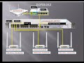 Setting Vlan switch manageable 2226 PLUS + mikrotik