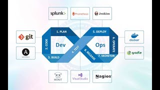 6.DevOps-in-Engish-Git-Part-1