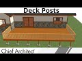 Placing Deck Posts and Footings on a Sloped Terrain