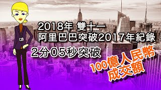 2018年 雙十一 （光棍節）阿里巴巴突破2017年紀錄 用2分05秒突破100億人民幣成交額