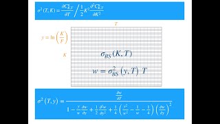 Calibrating (Fitting) the Dupire Local Volatility Model