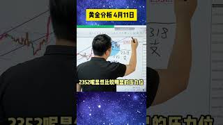 跌破上涨通道，黄金进入震荡模式！#黄金