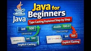 #4. Java for Beginners | Type Casting Explained Step by Step