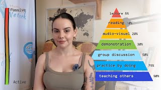 Structure Your Self-Education with the Learning Pyramid