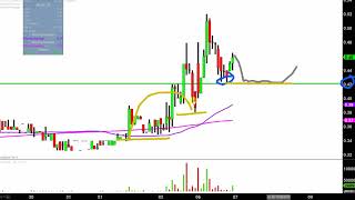 Rand Logistics, Inc - RLOG Stock Chart Technical Analysis for 11-06-17