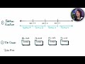 sql table partitioning explained optimize big table performance sql course 28