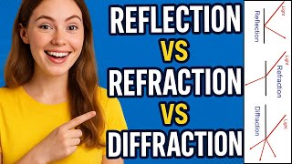 Reflection vs Refraction vs Diffraction Explained: Reflection, Refraction & Diffraction Differences