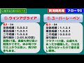 【競馬予想】フローラステークス・gⅢ2021年4月25日 東京競馬場