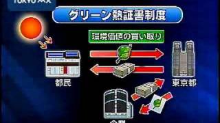 全国初、太陽熱機器普及へ　家庭の節約エネルギー、都が買い取ります