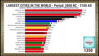 Крупнейшие города мира | 2800 г. до н.э. - 2100 г. н.э.