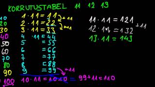 Korrutustabel 11,12,13 korrutamine selgeks