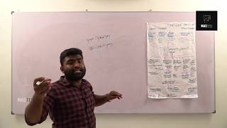 Theory of Elasticity நெகிழ்ச்சிக்கோட்ப்பாடு