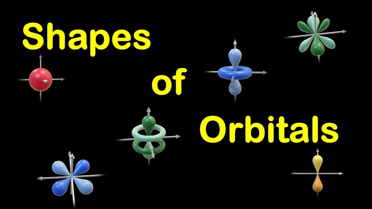 Atomic Orbitals Explained Domainloki
