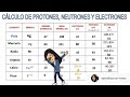 Cálculo de Electrones, Protones y Neutrones. FÁCIL