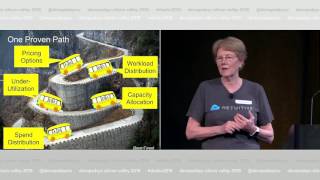 Cost versus Performance: Analytics for Walking the Tight-Rope -  Elizabeth (Betsy) Nichols, PhD