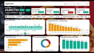 Power BI Dashboard Tutorial Actual vs Budget Analysis Made Easy