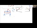 lifting line part 2 general lift distributions winglets bound vortices