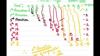 Naive String Matching Algorithm |Design and analysis of algorithm |Time complexity |Example
