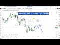 gbp usd technical analysis for the week of december 30 january 3