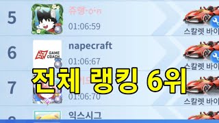 카러플 리오 다운힐 전체랭킹 6위