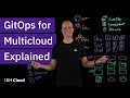 GitOps on Multicloud Explained