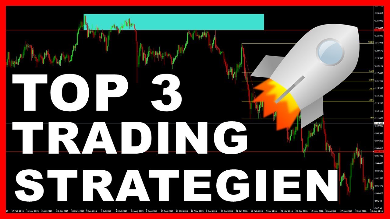 TOP 3 TRADING STRATEGIEN FÜR ANFÄNGER (FOREX CFD AKTIEN HANDEL) - YouTube