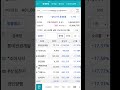 23.5.8 융자투자일기 ㅡ2977