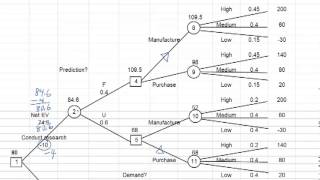 Decision Tree 2