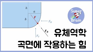 유체역학 037 유체 내 곡면에 작용하는 힘