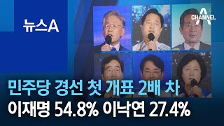 민주당 경선 첫 개표 2배 차…이재명 54.8% 이낙연 27.4% | 뉴스A