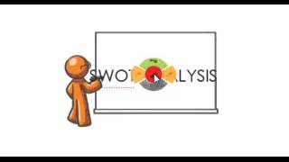 iMindMap Tutorial - Getting Started